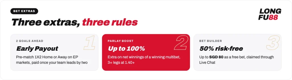 Longfu88 bet extras: 2 Goals Ahead, Parlay Boost and Bet Builder