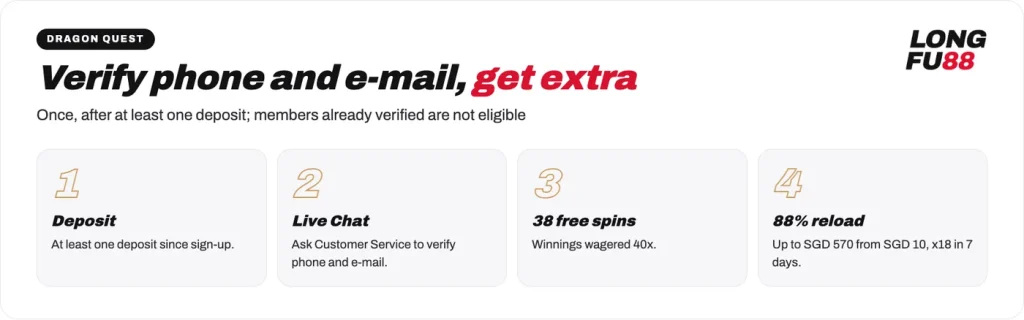 Longfu88 Dragon Quest: verify phone and e-mail for 38 free spins and an 88% reload up to SGD 570