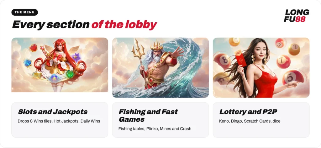 Longfu88 lobby sections: slots and jackpots, fishing and fast games, lottery and P2P