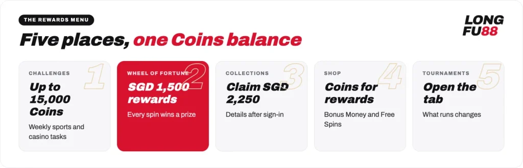 The Longfu88 Rewards menu: Challenges, Wheel of Fortune, Collections, Shop and Tournaments